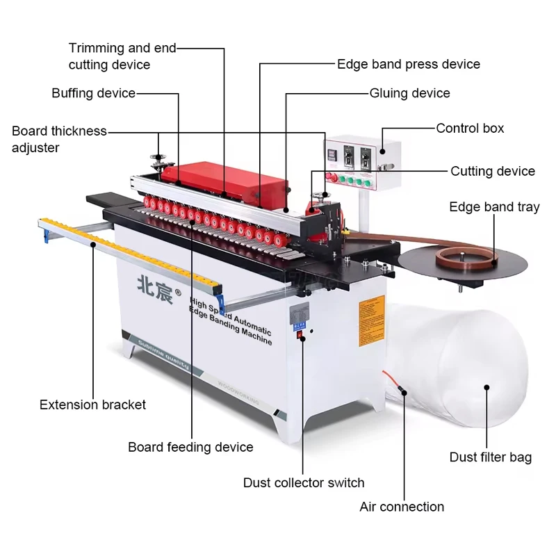 DW802 Straight Automatic Feeding Edge Banding Machine Portable Automatic Edge Bander