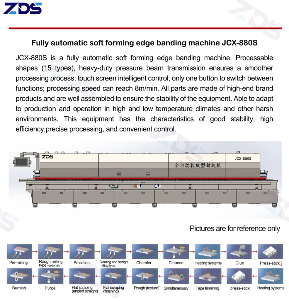 Automatic 15 Function PVC MDF Wood Edge Banding Machine Pre-milling Corner Trimming Grooving Edge Bander Machinery