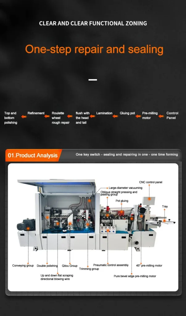 Woodworking Pre-Milling Gluing Pvc Mdf Automatic Curve Slanted Edge Banding Machine Corner Trimming