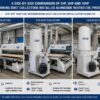How to Pick 3HP/5HP/10HP CNC Woodworking Dust Collector: China Supplier Guide