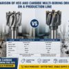 How to Pick HSS vs Carbide Drill Bits for Bulk Purchase From China Manufacturers