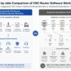 How to Pick a CNC Router Cabinet Software Bundle from China Manufacturers in 2026