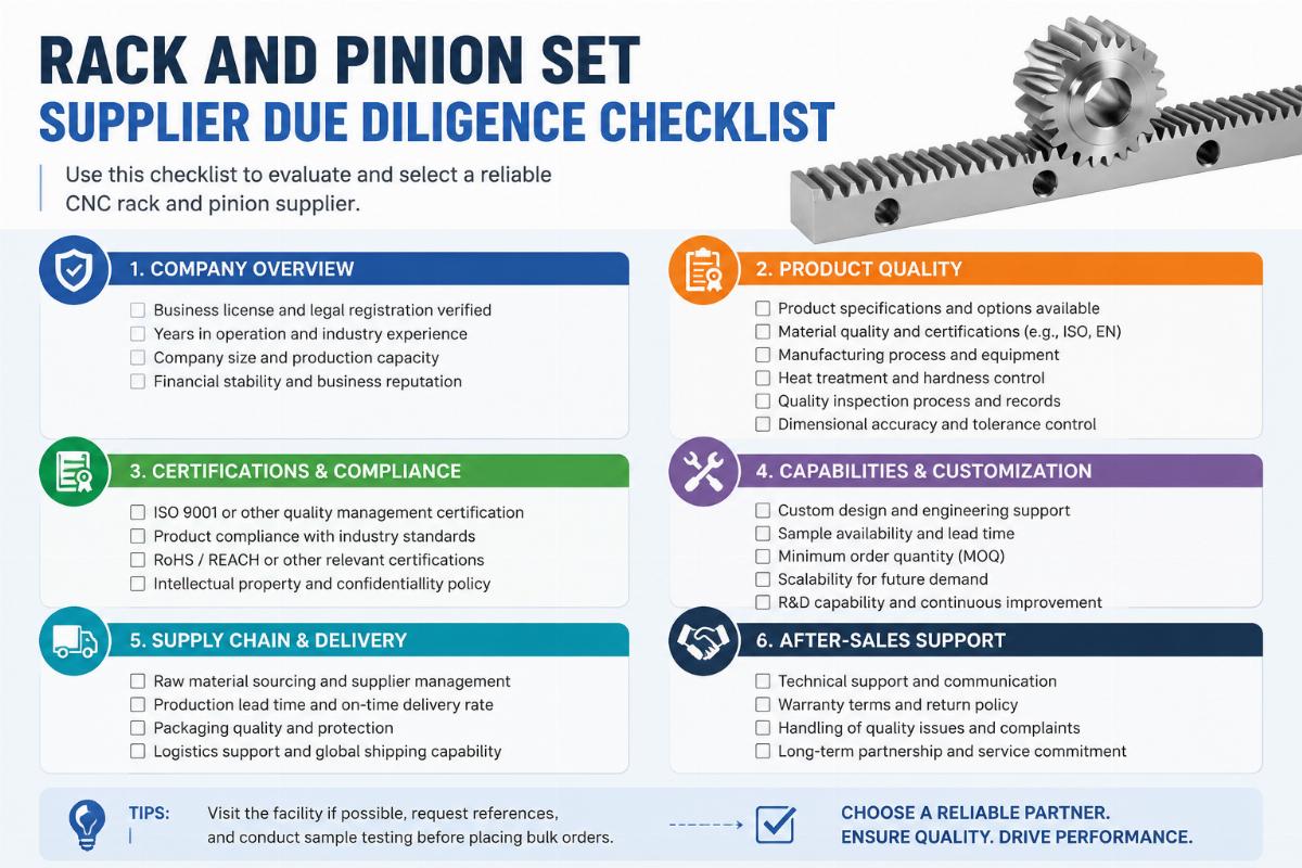 Supplier due diligence checklist for CNC rack and pinion sourcing Checklist graphic for rack and pinion set supplier due diligence